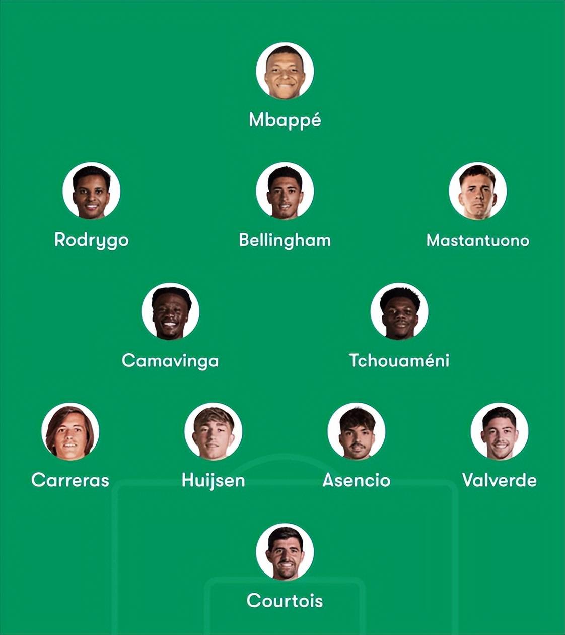 集结日马德里竞技调整名单以备欧联，单刀错失环节打磨，震撼外界，阵容厚度经受考验的简单介绍-九游体育平台